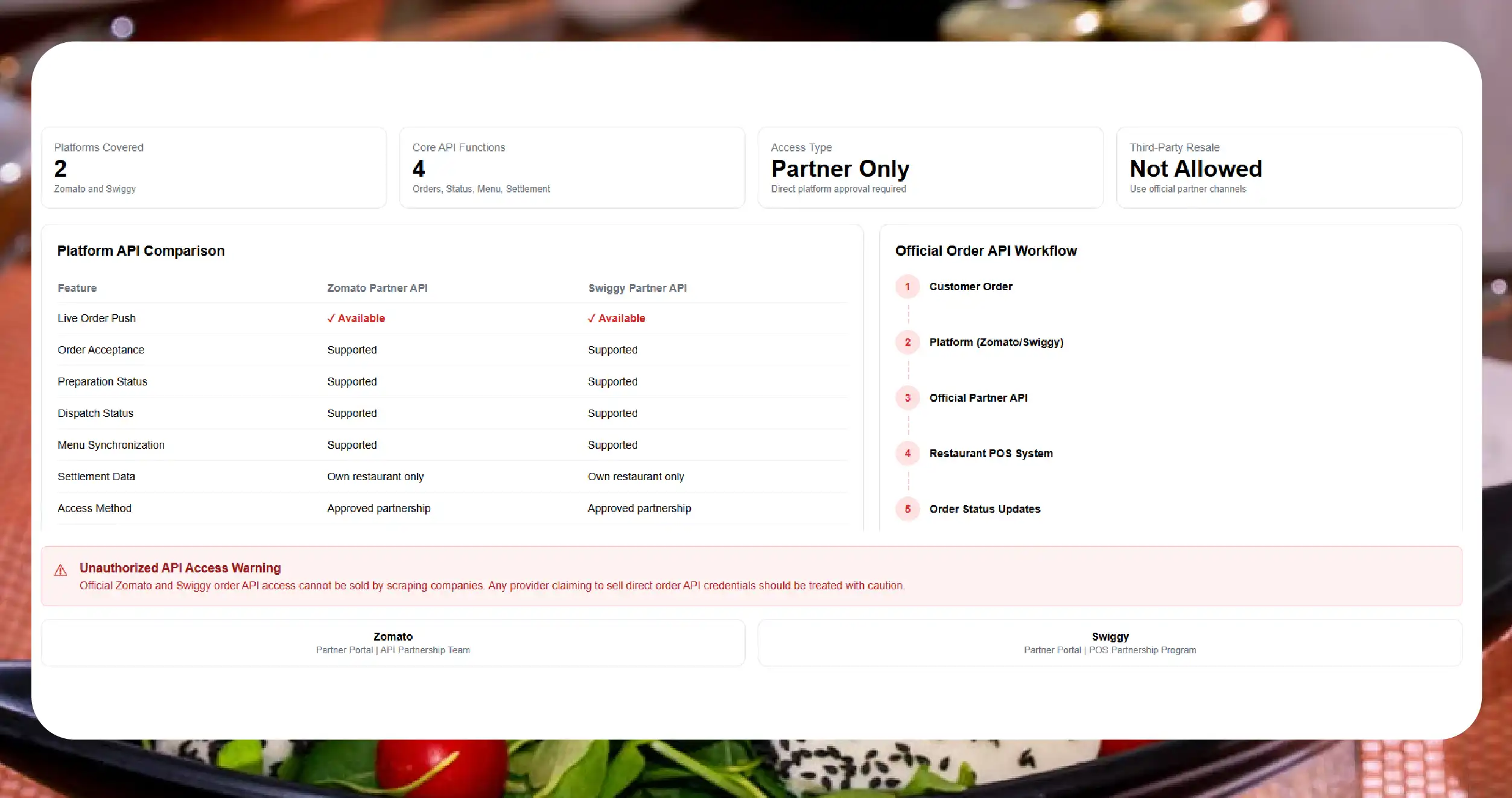 What is the official Zomato Swiggy order API